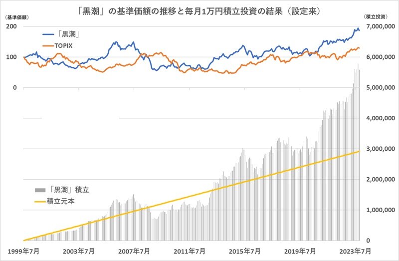 https://stg-nisa.wealthadvisor.co.jp/fund_02149.jpg