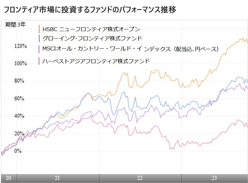 https://stg-nisa.wealthadvisor.co.jp/fund_02150.jpg