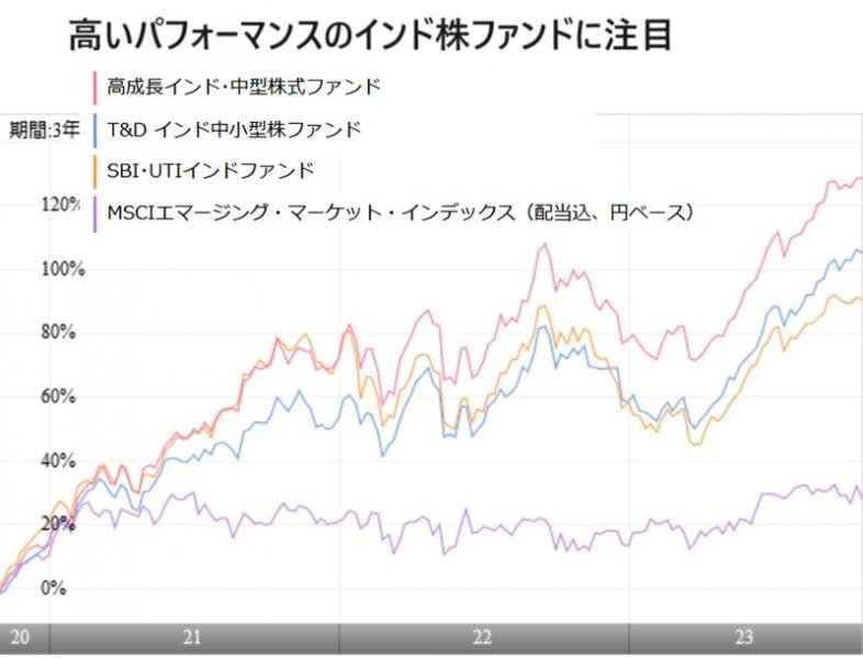 https://stg-nisa.wealthadvisor.co.jp/fund_02152.jpeg