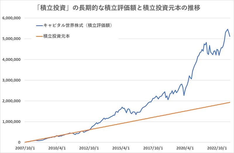 https://stg-nisa.wealthadvisor.co.jp/fund_02185.jpeg