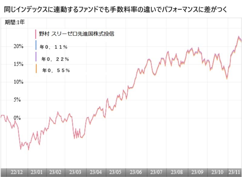 https://stg-nisa.wealthadvisor.co.jp/fund_02186.jpeg